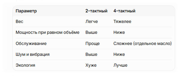 Tablitsa-dvigateley-motokosy