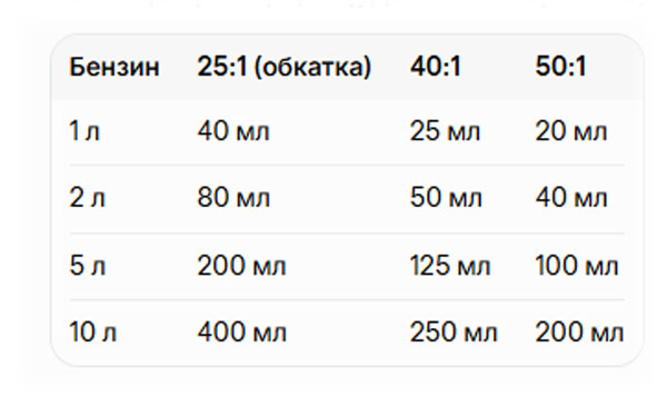 toplivnaya-smes'-dlya-motokosy